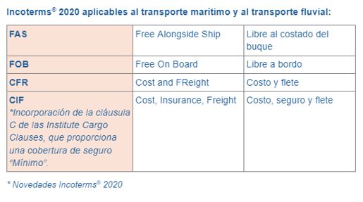 tabla 4